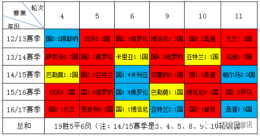  德甲下半程开局多场冷门颠覆积分格局